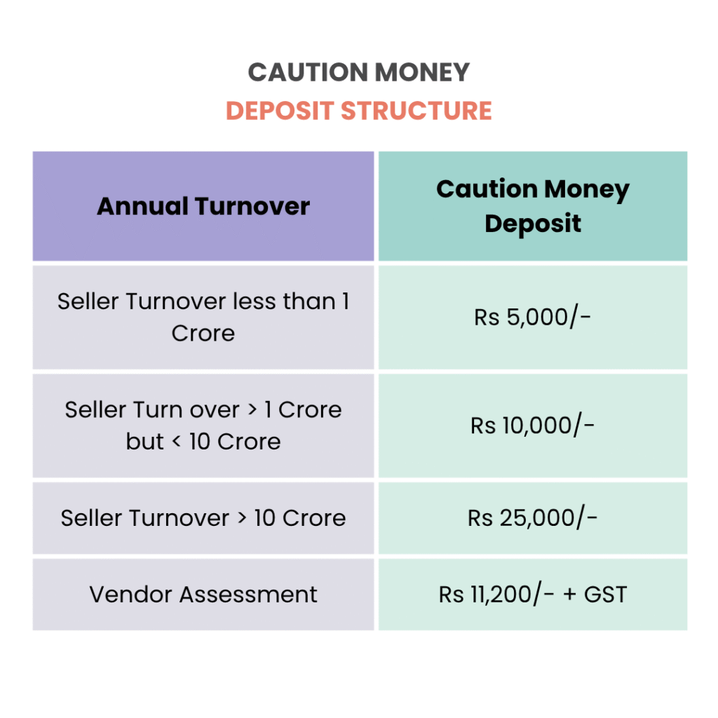 Caution Money Deposit Structure